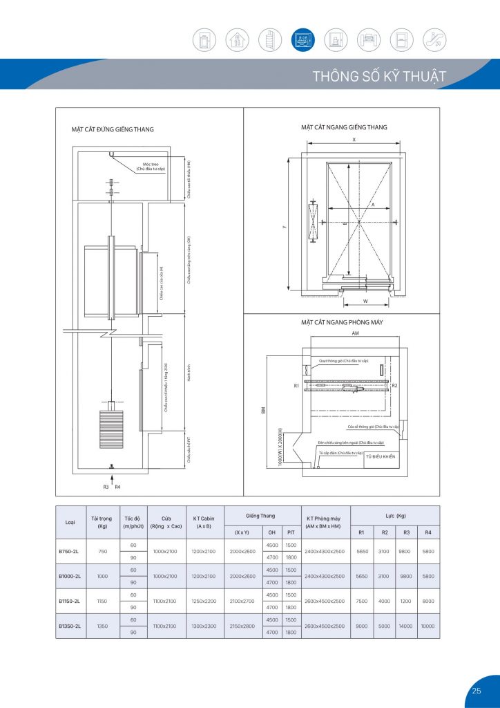 Bảng thông số thang máy bệnh viện từ 750 kg đến 1350 kg, kích thước giếng thang và phòng máy