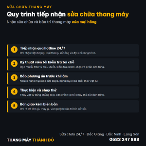 Sơ đồ quy trình tiếp nhận sửa chữa thang máy 5 bước của Thang máy Thành Đô, nhận sửa thang máy mọi hãng tại Bắc Giang